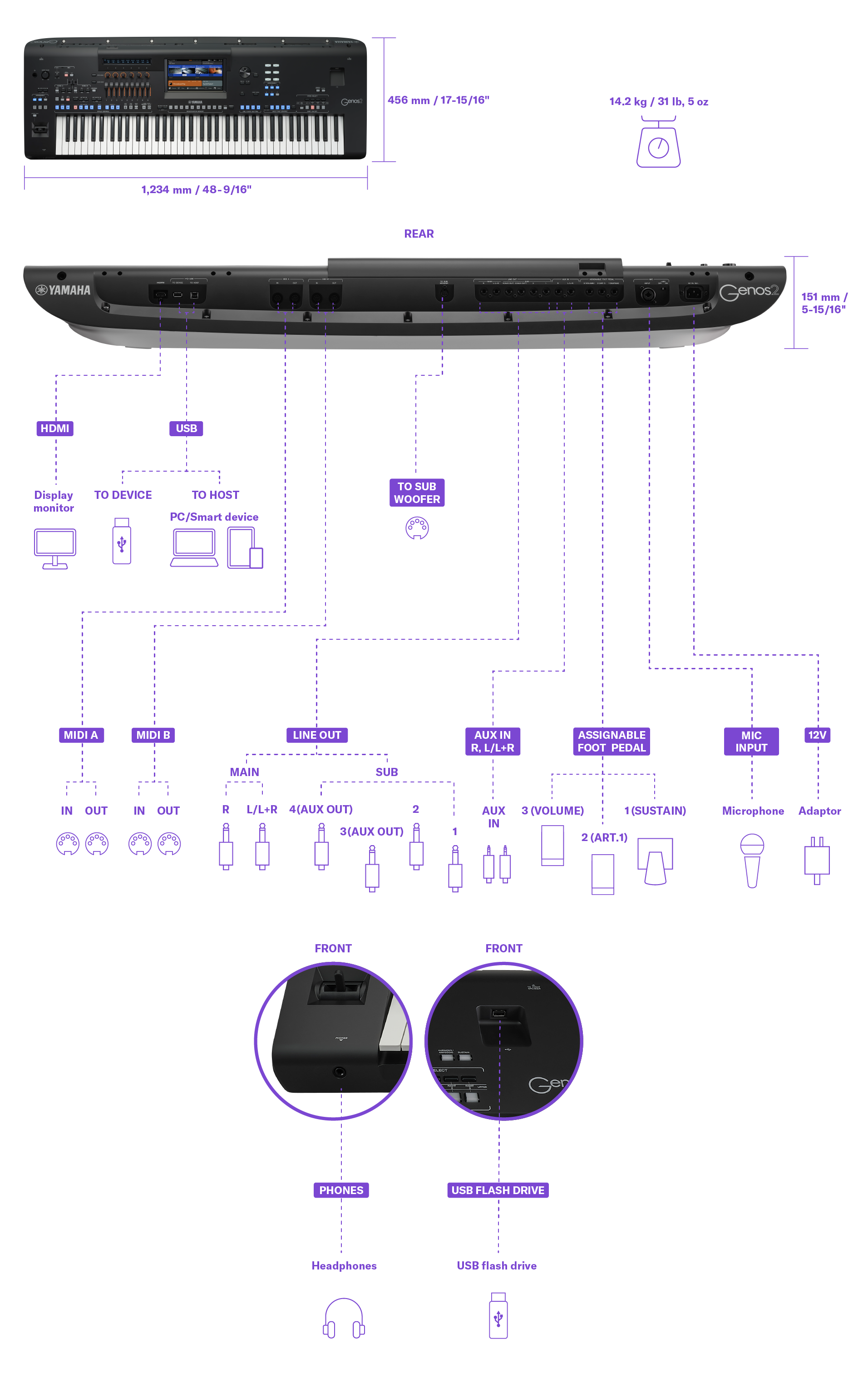 Yamaha Genos 2