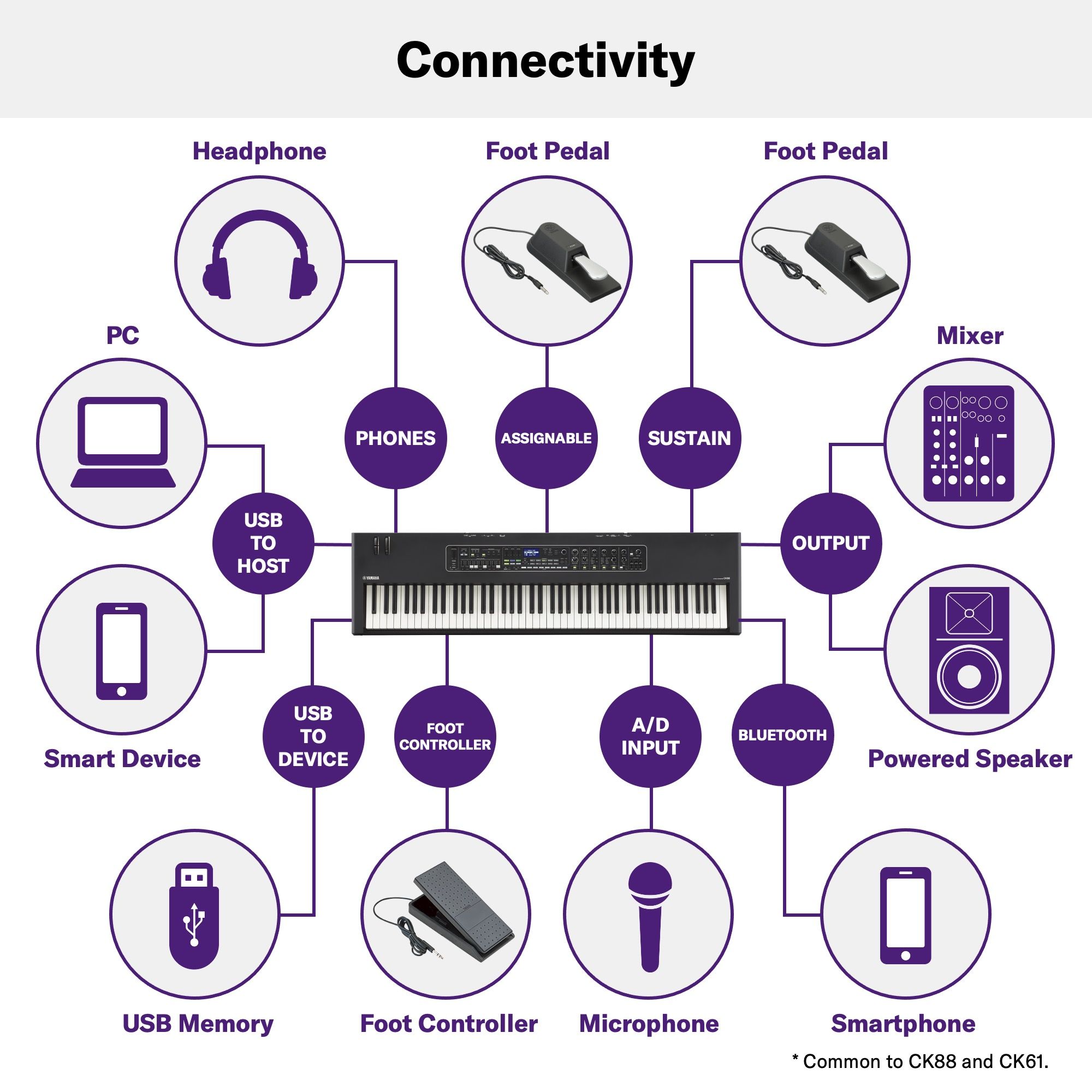 Yamaha CK88 Stage Bundle
